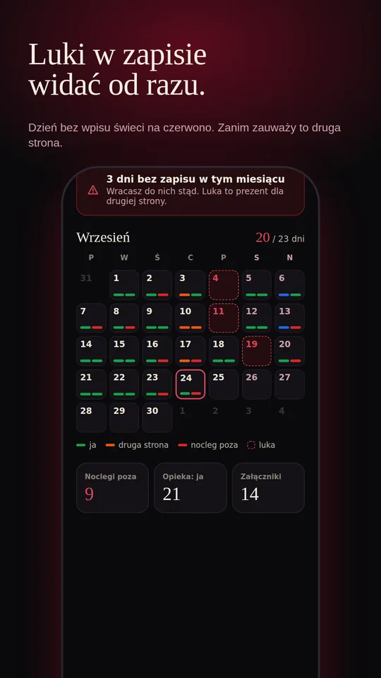 Widok miesiąca ze statystykami; dni bez wpisu zaznaczone na czerwono.